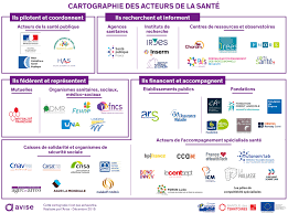 santé