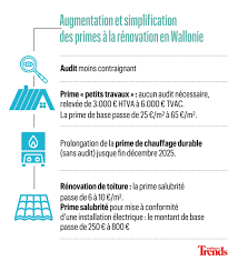 primes isolation wallonie
